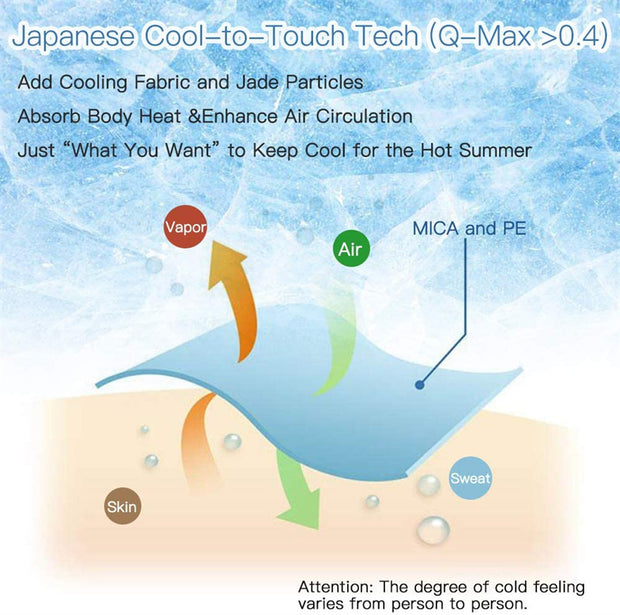Heat Absorbing Cooling Blanket